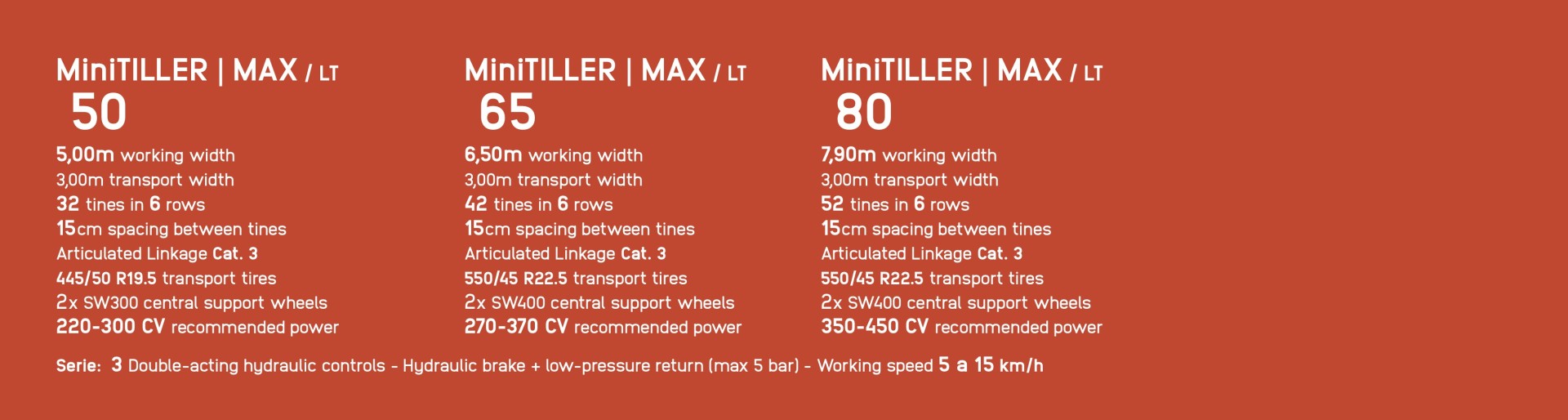 Mini<B>TILLER MAX</B> 23